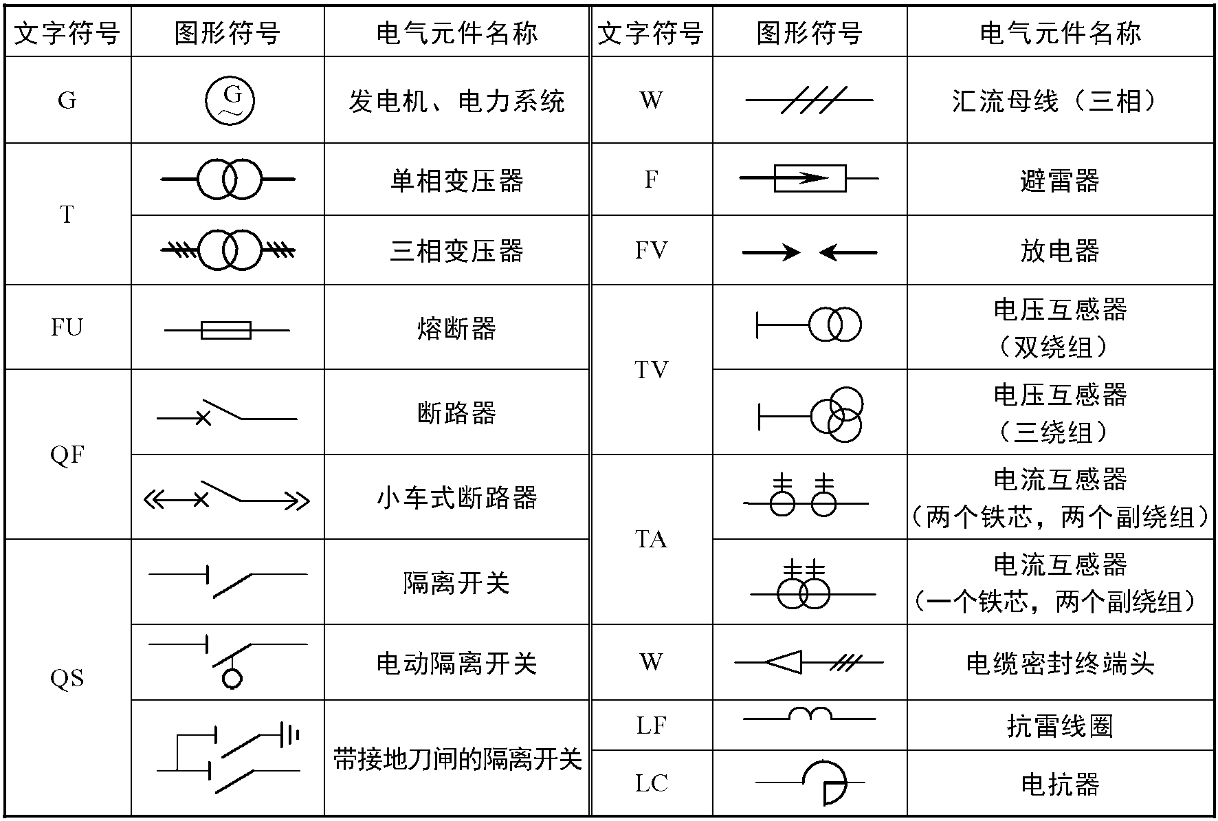 第一節(jié) 電氣設(shè)備概述